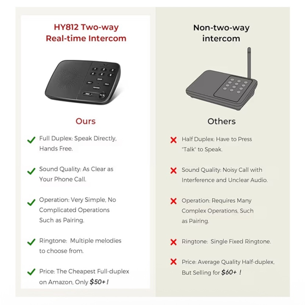 Hosmart Wireless Intercom System Two Way Real-Time - Picture 2 of 8